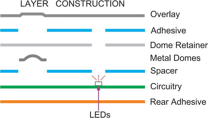 membrane switch structure