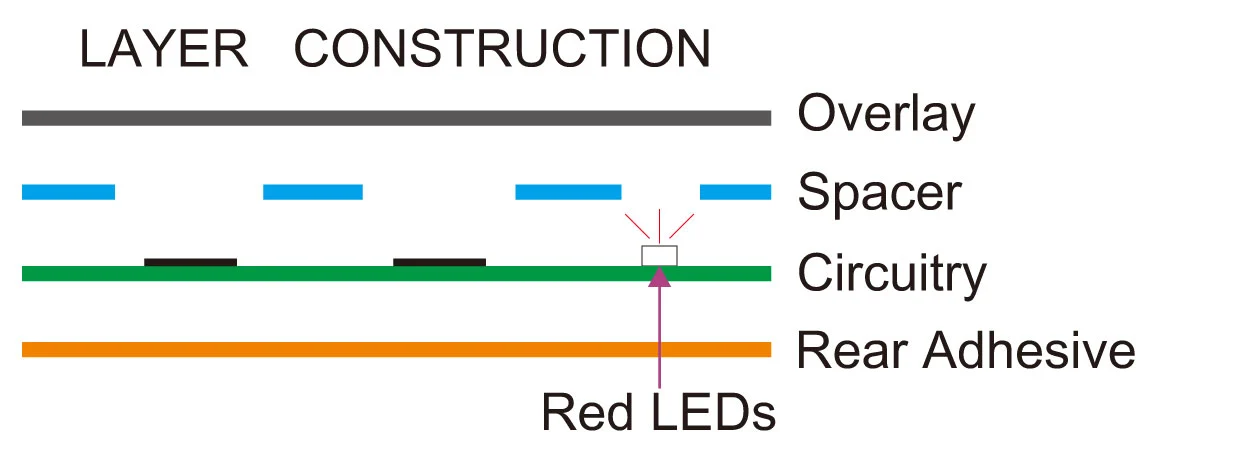 layer construction1