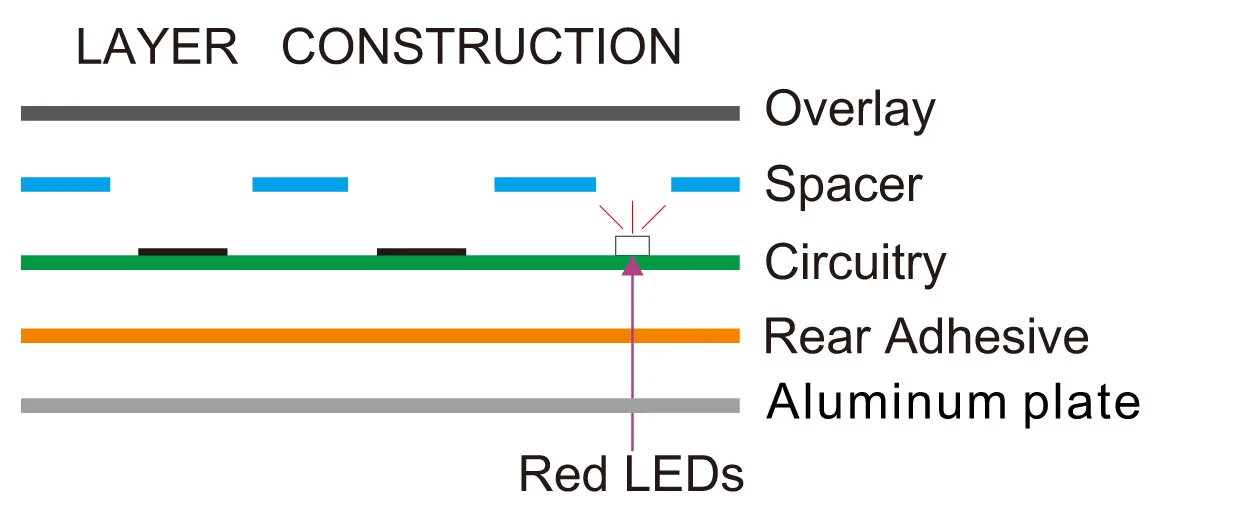 layer construction2