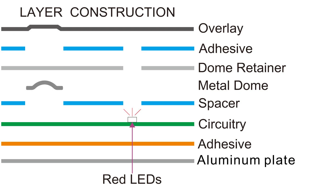 layer construction3